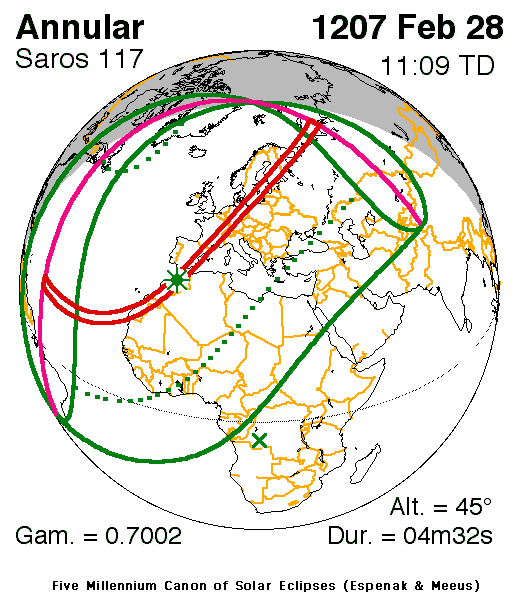 Verlauf der Zentralzone der Ringförmigen  Sonnenfinsternis am 28.02.1207
