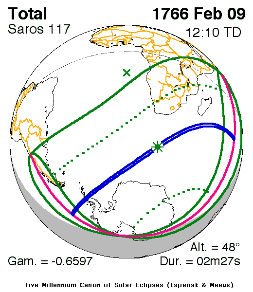 Verlauf der Zentralzone der Totalen Sonnenfinsternis am 09.02.1766