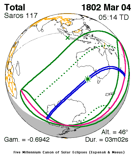 Verlauf der Zentralzone der Totalen Sonnenfinsternis am 04.03.1802