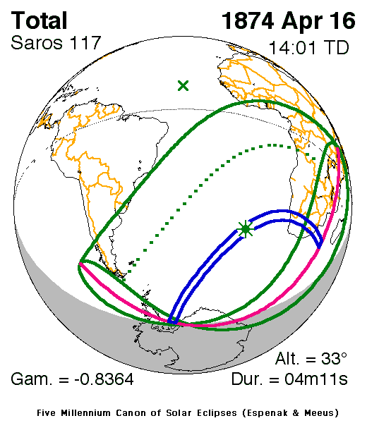 Verlauf der Zentralzone der Totalen Sonnenfinsternis am 16.04.1874