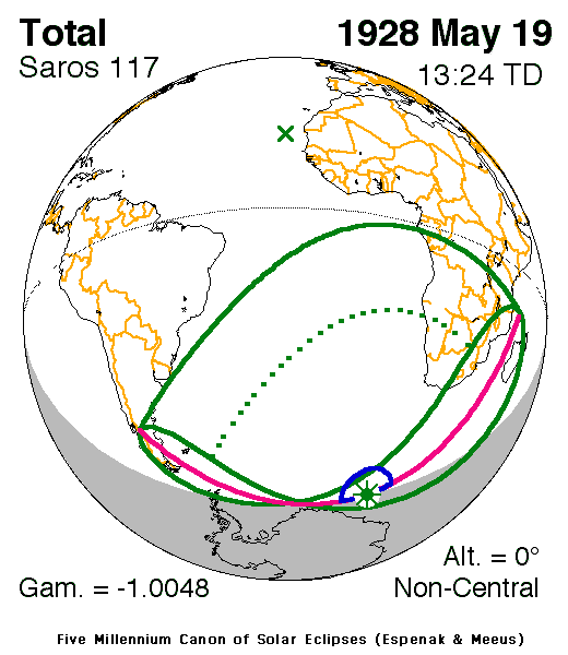 Verlauf der Zentralzone der Totalen Sonnenfinsternis am 19.05.1928
