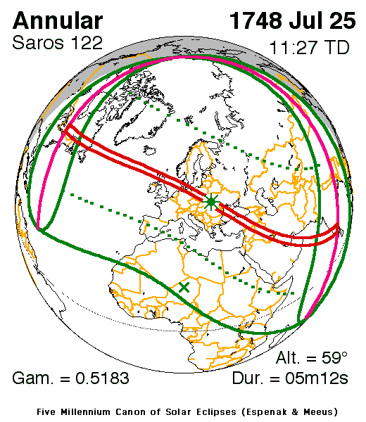 Verlauf der Zentralzone der Ringförmigen Sonnenfinsternis am 25.07.1748