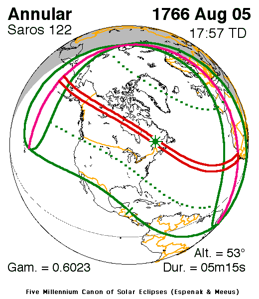 Verlauf der Zentralzone der Ringförmigen Sonnenfinsternis am 05.08.1766