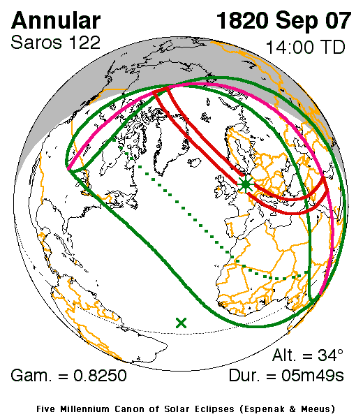 Verlauf der Zentralzone der Ringförmigen Sonnenfinsternis am 07.09.1820