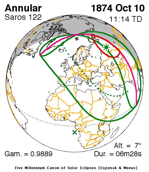 Verlauf der Zentralzone der Ringförmigen Sonnenfinsternis am 10.10.1874