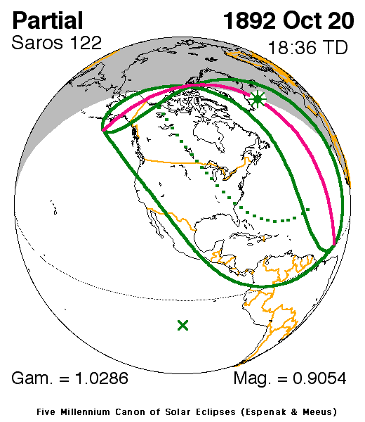 Verlauf der Partiellen Sonnenfinsternis am 20.10.1892