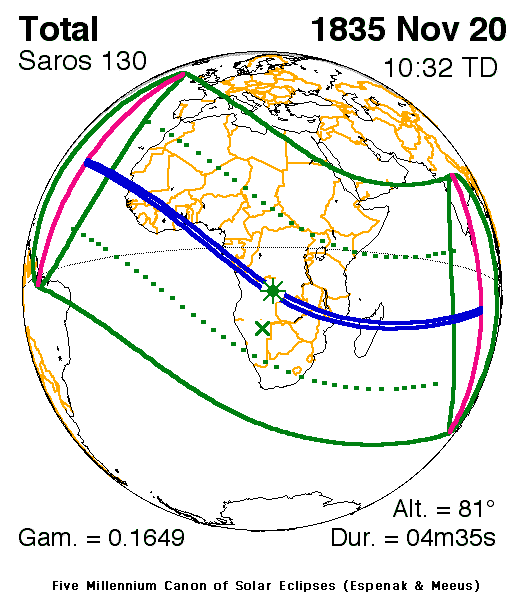 Verlauf der Zentralzone der Totalen Sonnenfinsternis am 20.11.1835