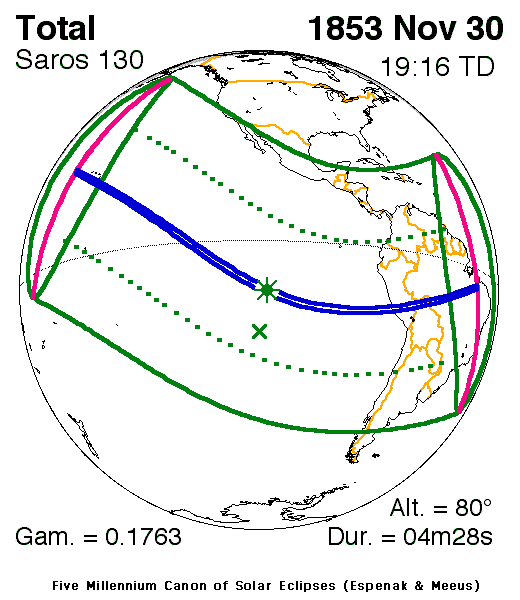 Verlauf der Zentralzone der Totalen Sonnenfinsternis am 30.11.1853