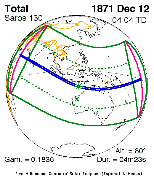 Verlauf der Zentralzone der Totalen Sonnenfinsternis am 12.12.1871
