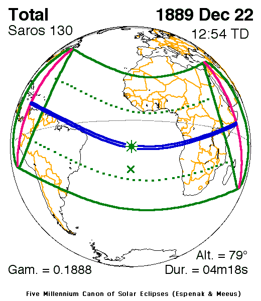 Verlauf der Zentralzone der Totalen Sonnenfinsternis am 22.12.1889