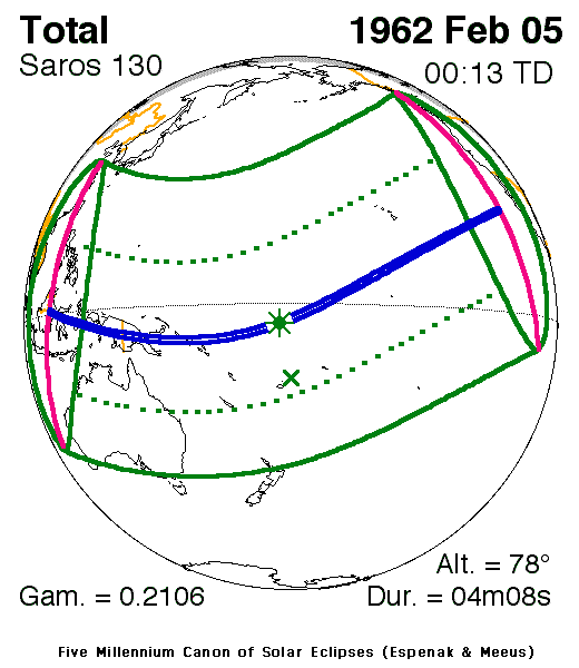 Verlauf der Zentralzone der Totalen Sonnenfinsternis am 05.02.1962