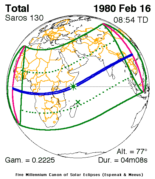 Verlauf der Zentralzone der Totalen Sonnenfinsternis am 16.02.1980