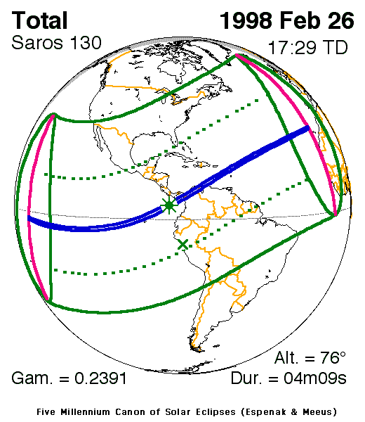 Verlauf der Zentralzone der Totalen Sonnenfinsternis am 26.02.1998