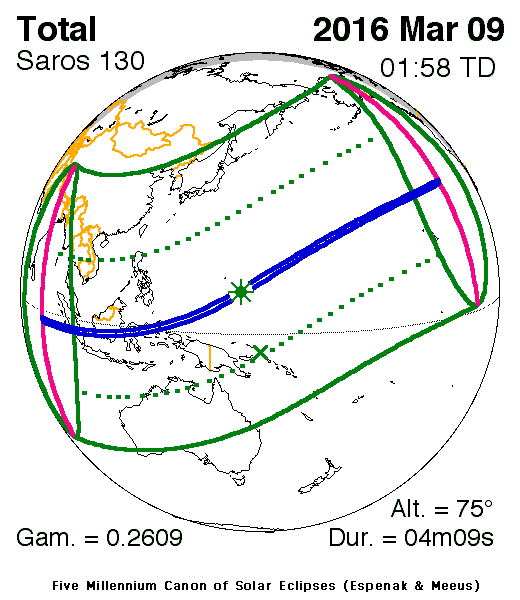 Verlauf der Zentralzone der Totalen Sonnenfinsternis am 09.03.2016