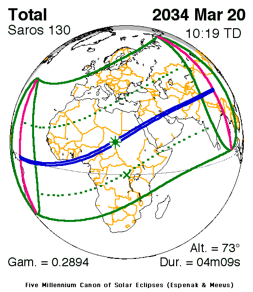 Verlauf der Zentralzone der Totalen Sonnenfinsternis am 20.03.2034