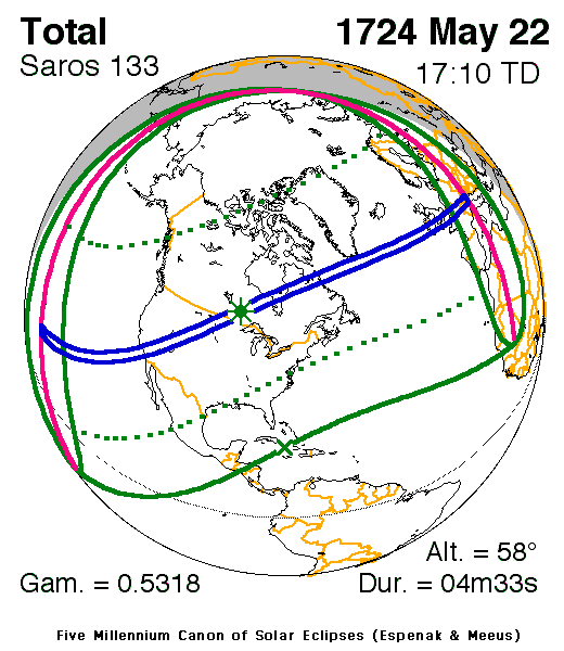 Verlauf der Zentralzone der Totalen Sonnenfinsternis am 22.05.1724