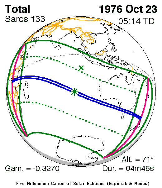 Verlauf der Zentralzone der Totalen Sonnenfinsternis am 23.10.1976