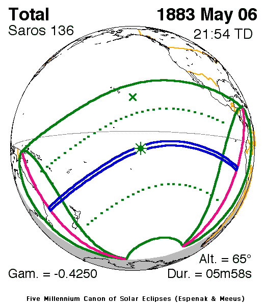 Verlauf der Zentralzone der Totalen Sonnenfinsternis am 06.05.1883