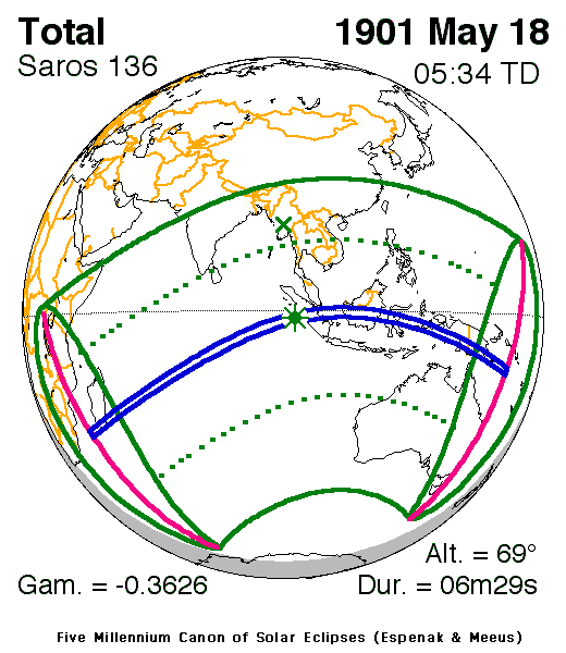 Verlauf der Zentralzone der Totalen Sonnenfinsternis am 18.05.1901