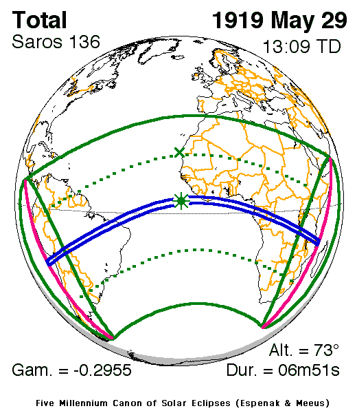 Verlauf der Zentralzone der Totalen Sonnenfinsternis am 29.05.1919
