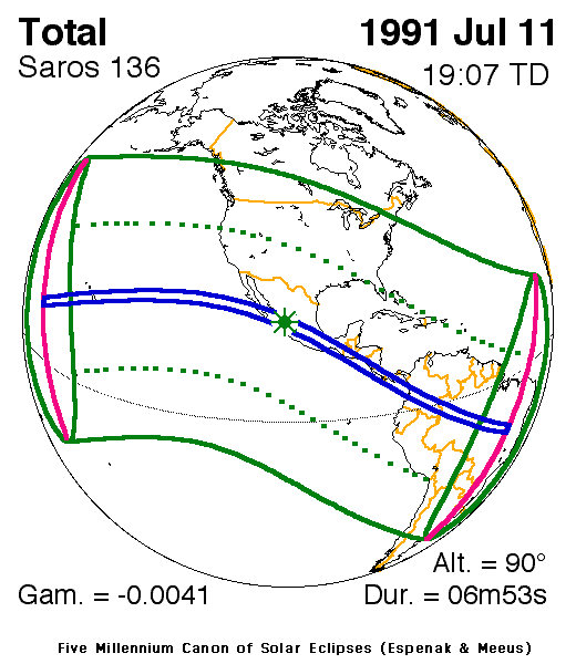 Verlauf der Zentralzone der Totalen Sonnenfinsternis am 11.07.1991