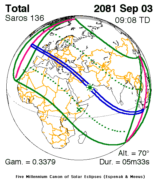 Verlauf der Zentralzone der Totalen Sonnenfinsternis am 03.09.2081