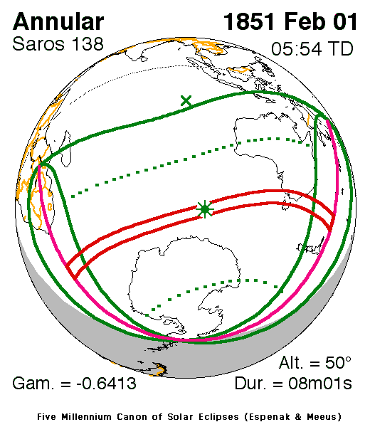 Verlauf der Zentralzone der Ringförmigen Sonnenfinsternis am 01.02.1851