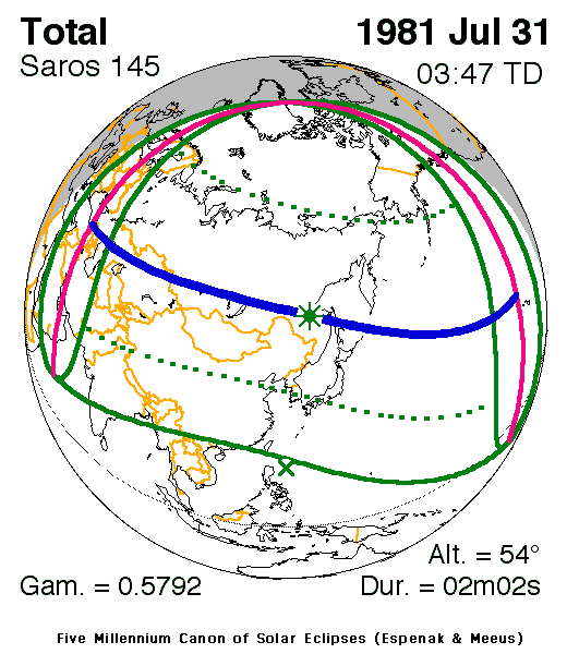 Verlauf der Zentralzone der Totalen Sonnenfinsternis am 31.07.1981