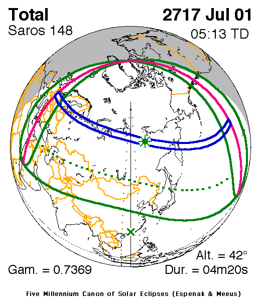 Verlauf der Zentralzone der Sonnenfinsternis am 01.07.2717