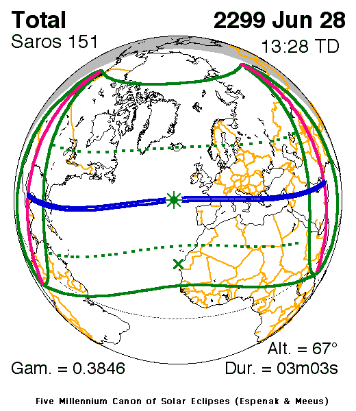 Verlauf der Zentralzone der Totalen Sonnenfinsternis am 28.06.2299