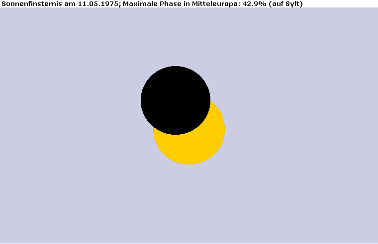 Maximum der Sonnenfinsternis am 11.05.1975 auf Sylt