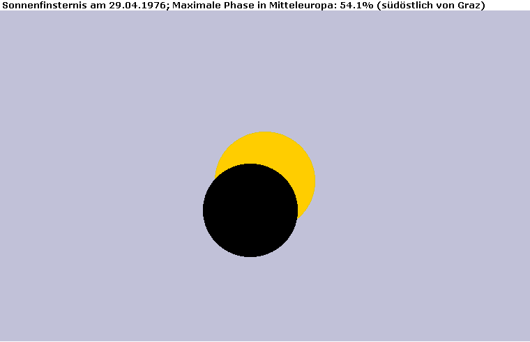 Maximum der Sonnenfinsternis am 29.04.1976 bei Graz