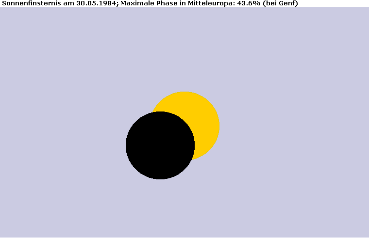 Maximum der Sonnenfinsternis am 30.04.1984 bei Genf