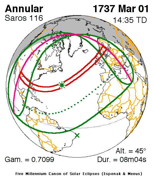 Verlauf der Zentralzone der Sonnenfinsternis am 01.03.1737