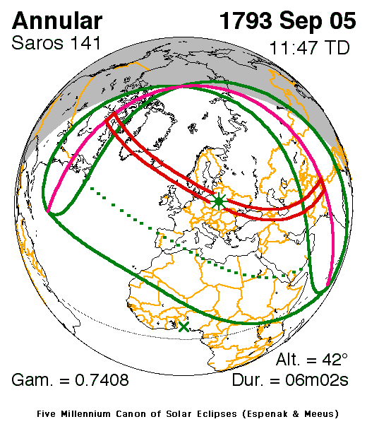 Verlauf der Zentralzone der Sonnenfinsternis am 05.09.1793