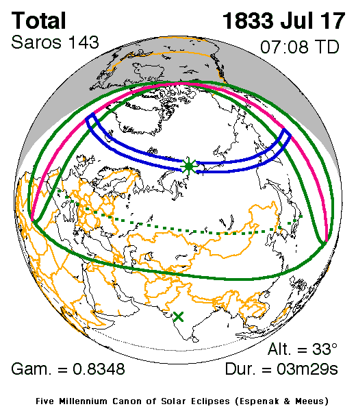 Verlauf der Zentralzone der Sonnenfinsternis am 17.07.1833