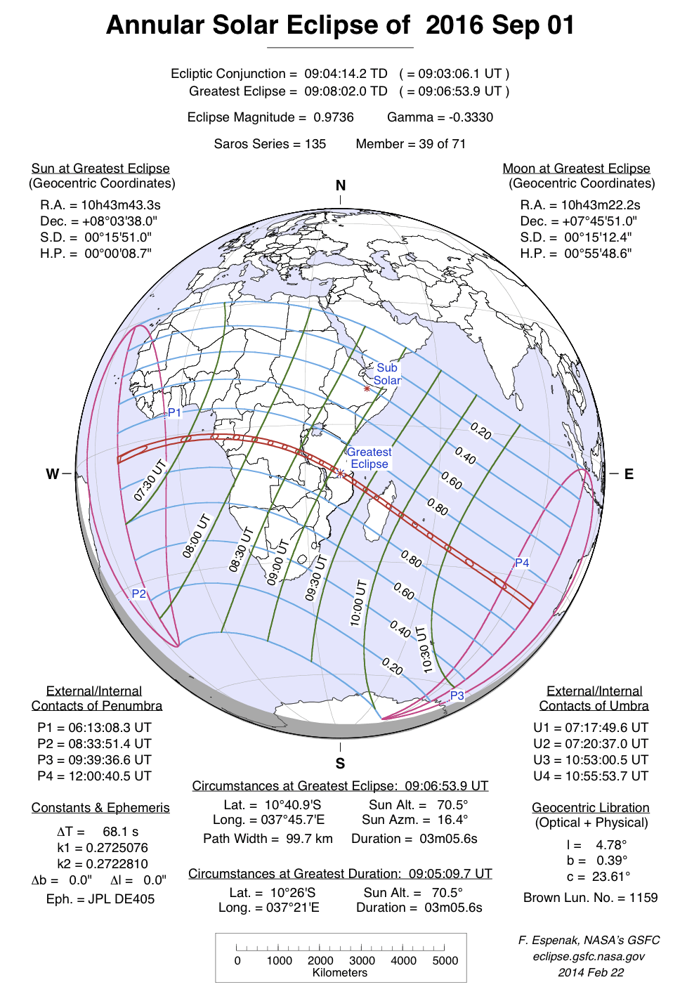 Verlauf der Ringförmigen Sonnenfinsternis am 01.09.2016