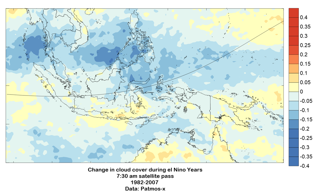 Durchschnittliche Änderung der Bewökung entlang der Zentralzone in El Niño-Jahren