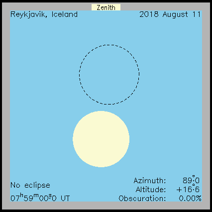 Ablauf der Sonnenfinsternis in Reykjavík  (Island) am 11.08.2018