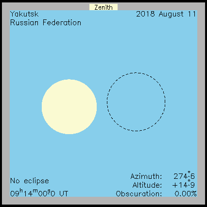 Ablauf der Sonnenfinsternis in Jakutsk   (Russland) am 11.08.2018
