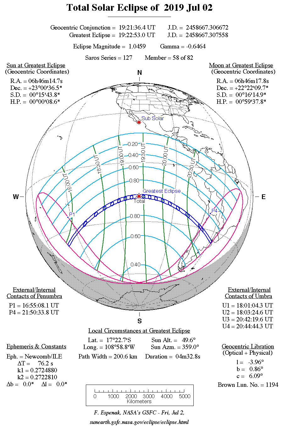 Verlauf der Totalen Sonnenfinsternis am 02.07.2019