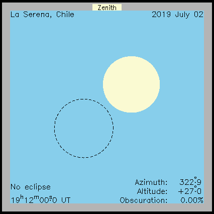 Ablauf der Sonnenfinsternis in La Serena (Chile) am 02.07.2019