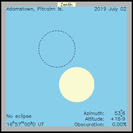 Ablauf der Sonnenfinsternis auf Pitcairn am 02.07.2019