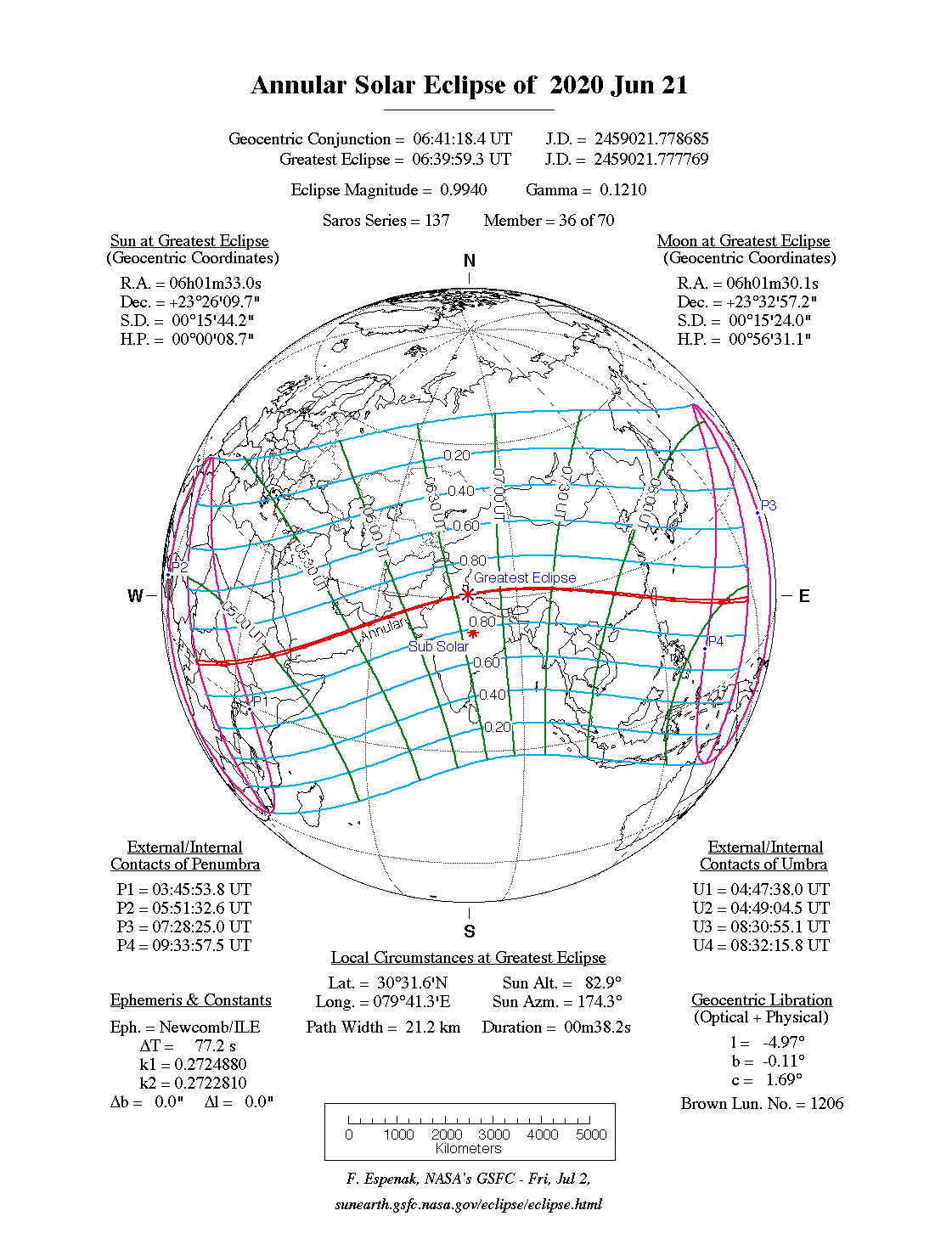 Verlauf der Ringförmigen Sonnenfinsternis am 21.06.2020