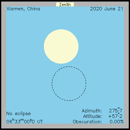 Ablauf der Sonnenfinsternis in Xiamen (China) am 21.06.2020