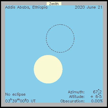 Ablauf der Sonnenfinsternis in Addis Abeba (Äthiopien) am 21.06.2020
