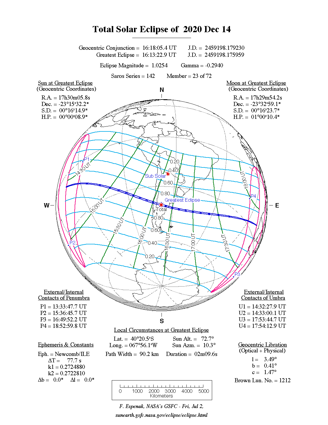 Verlauf der Totalen Sonnenfinsternis am 04.12.2021