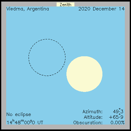 Ablauf der Sonnenfinsternis in Viedma  (Argentinien) am 14.12.2020