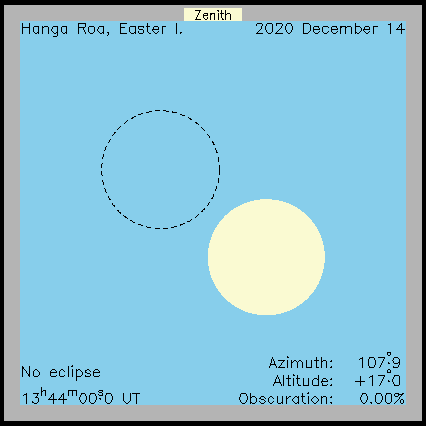 Ablauf der Sonnenfinsternis auf der Osterinsel am 14.12.2020