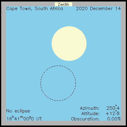 Ablauf der Sonnenfinsternis in Kapstadt  (Südafrika) am 14.12.2020